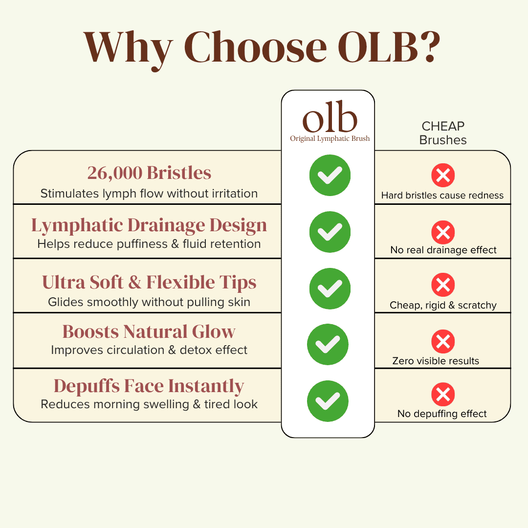 OLB - Visible Facial Sculpting in Minutes