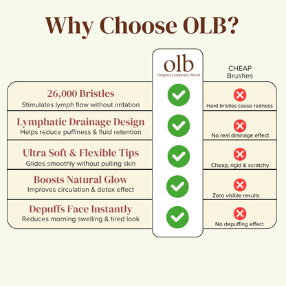 OLB - Visible Facial Sculpting in Minutes