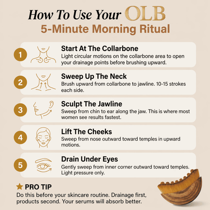OLB - Visible Facial Sculpting in Minutes